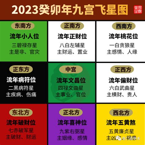 九宫飞星2023|2023兔年九宫飞星方位图详解